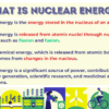 Nuclear Energy Transformations - Image 4